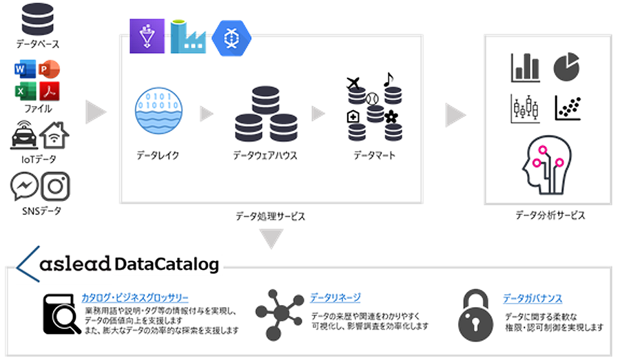 aslead DataCatalog 概要
