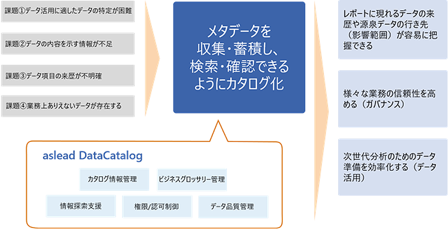 aslead DataCatalogの目的