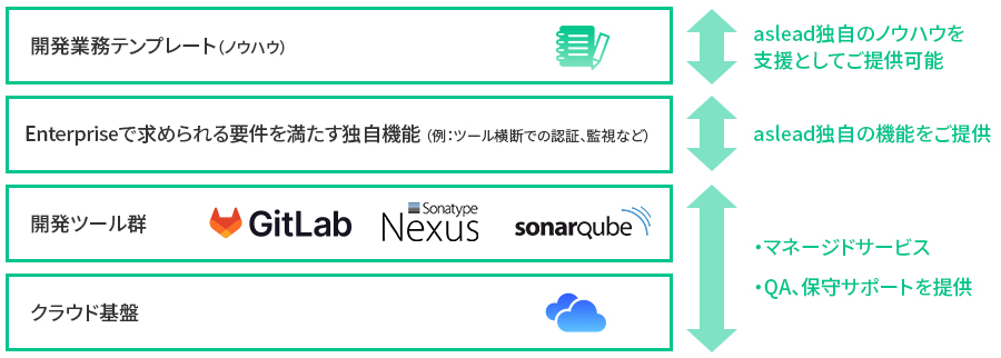 aslead DevOpsのサービスコンセプト