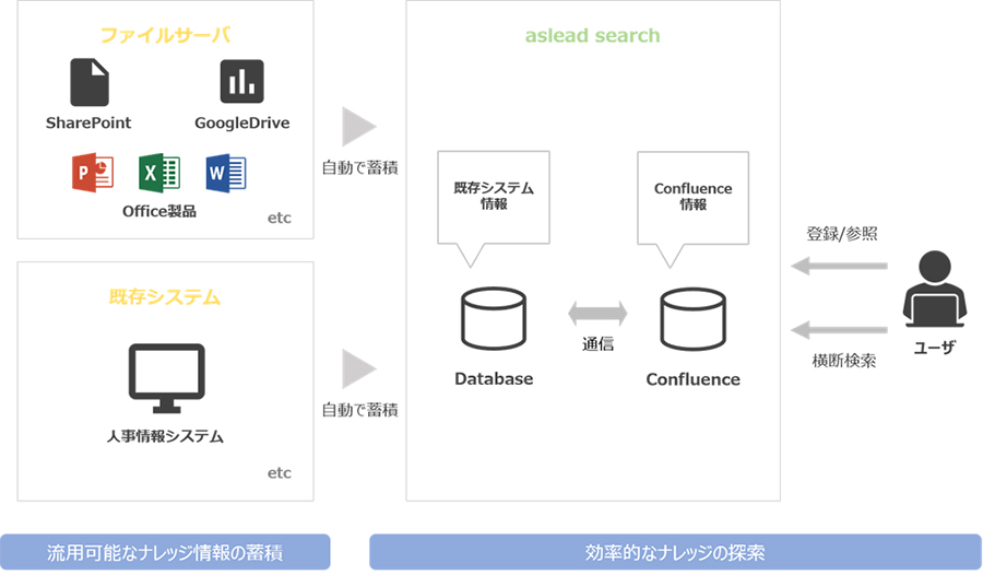 aslead Serchの全体像