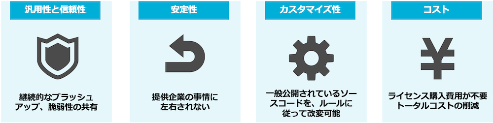 図：OSSを利用するメリット