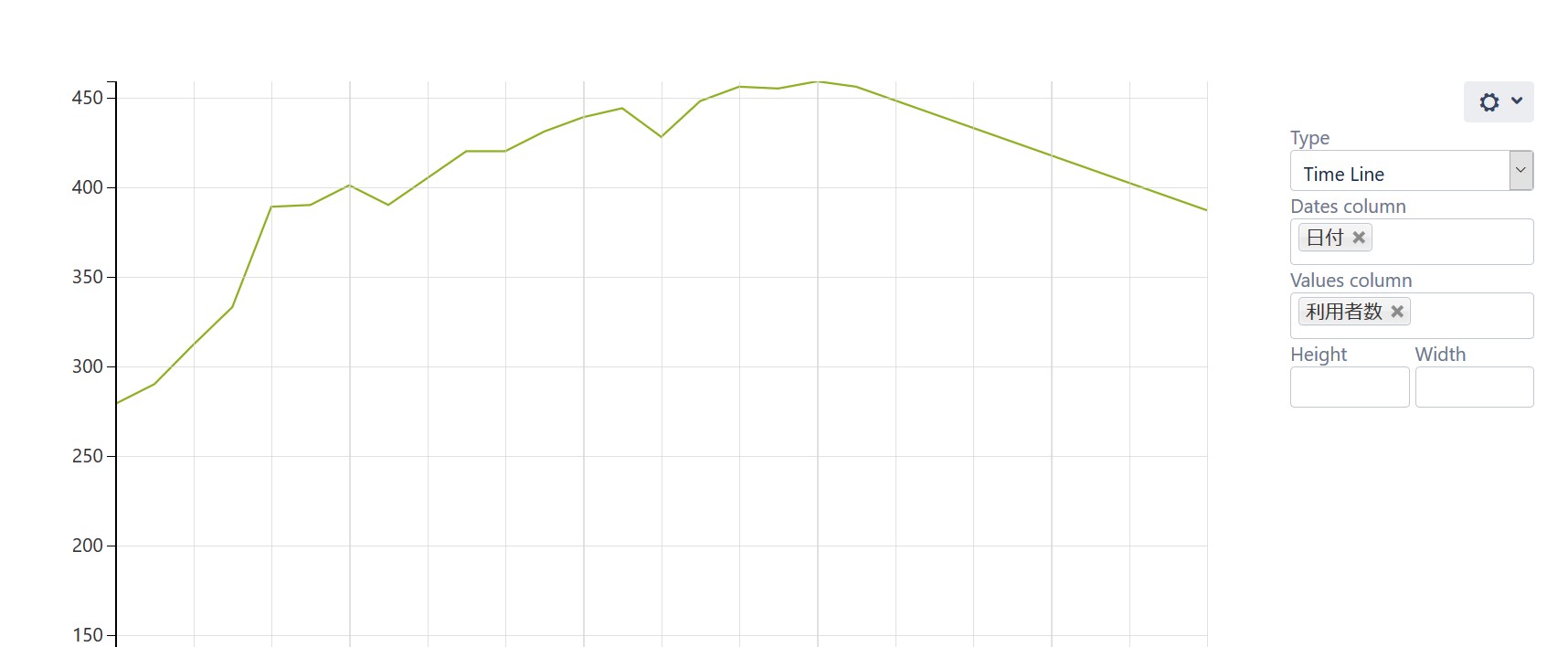 図：Confluenceの表データをグラフ化するチャート機能