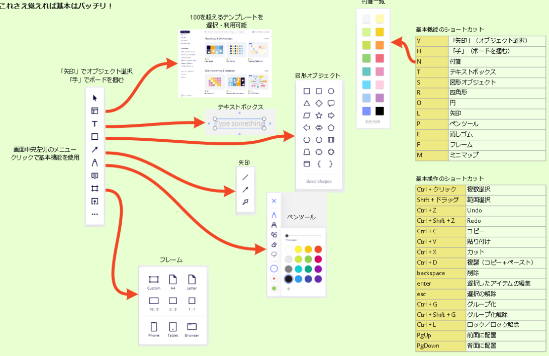 初心者向けのチートシートの提供