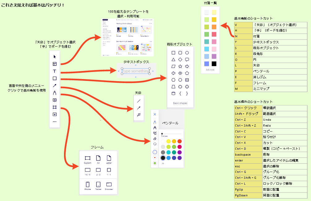 ホワイトボードの基本機能